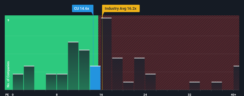 pe-multiple-vs-industry