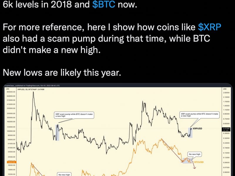 The tweet shows XRP saw temporary price rallies during BTC's 2018 consolidation. (il Capo of Crypto, Twitter)