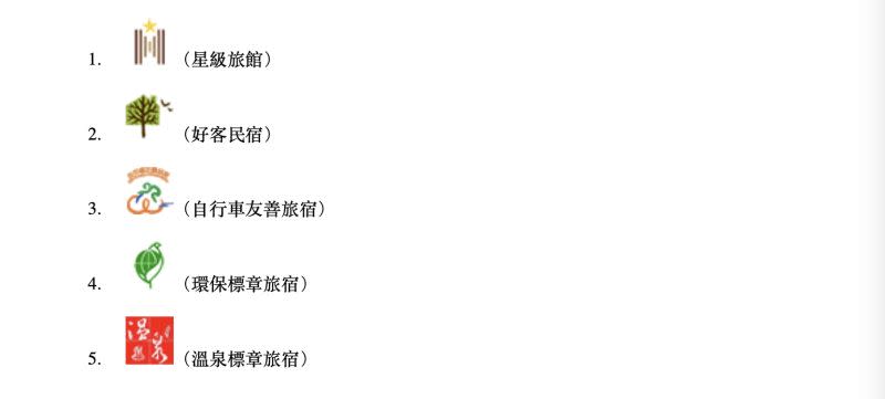 ▲符合加碼資格條件之旅宿業者圖示標章。（圖／翻攝自悠遊國旅個別旅客住宿優惠活動網頁）