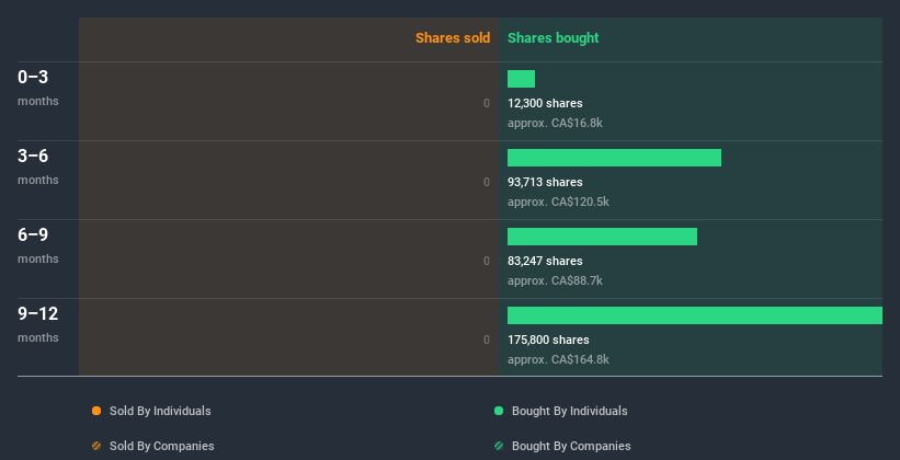 insider-trading-volume