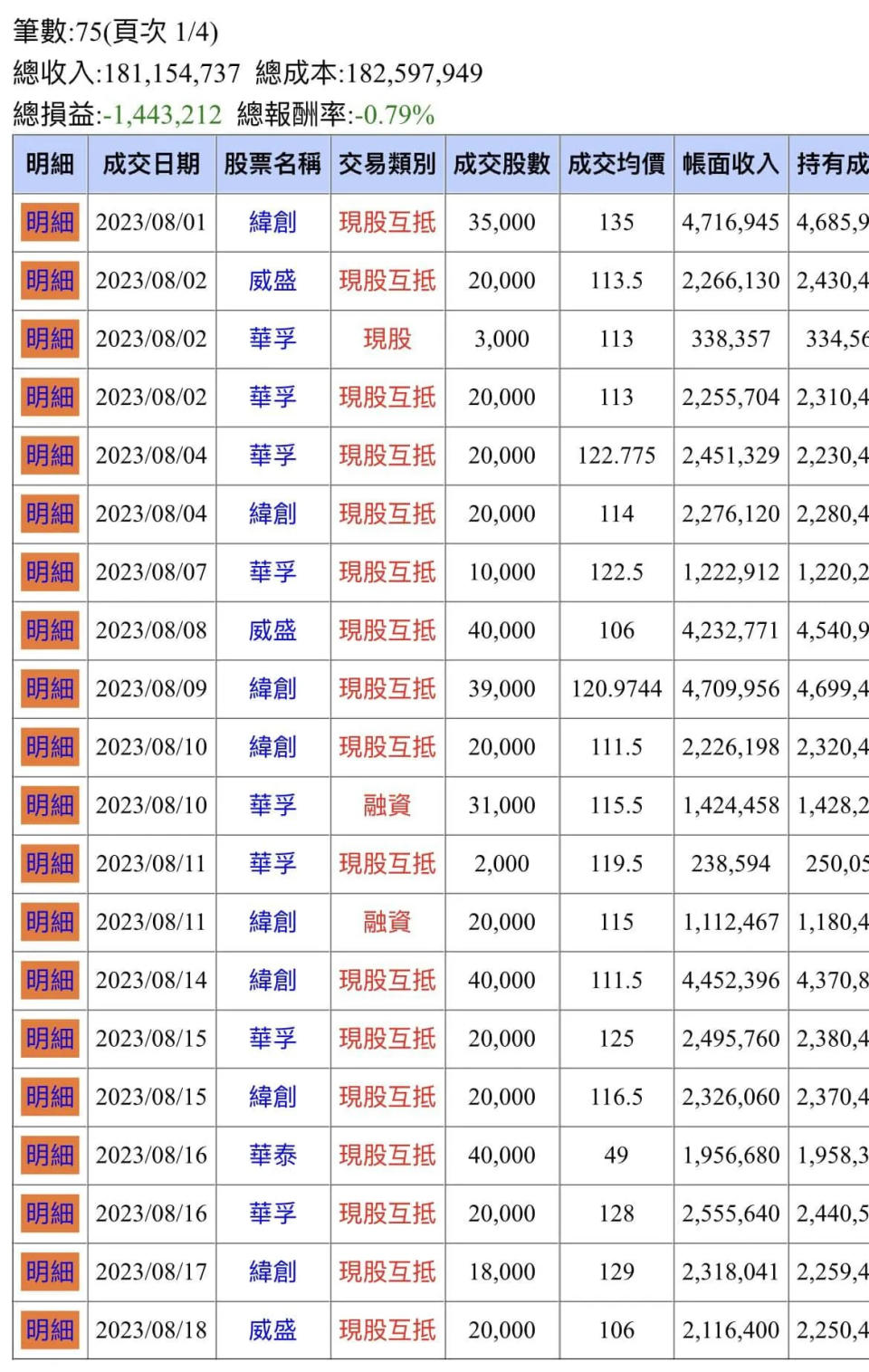 <strong>網友貼出自己的對帳單。（圖／翻攝自臉書當沖勒戒所）</strong>