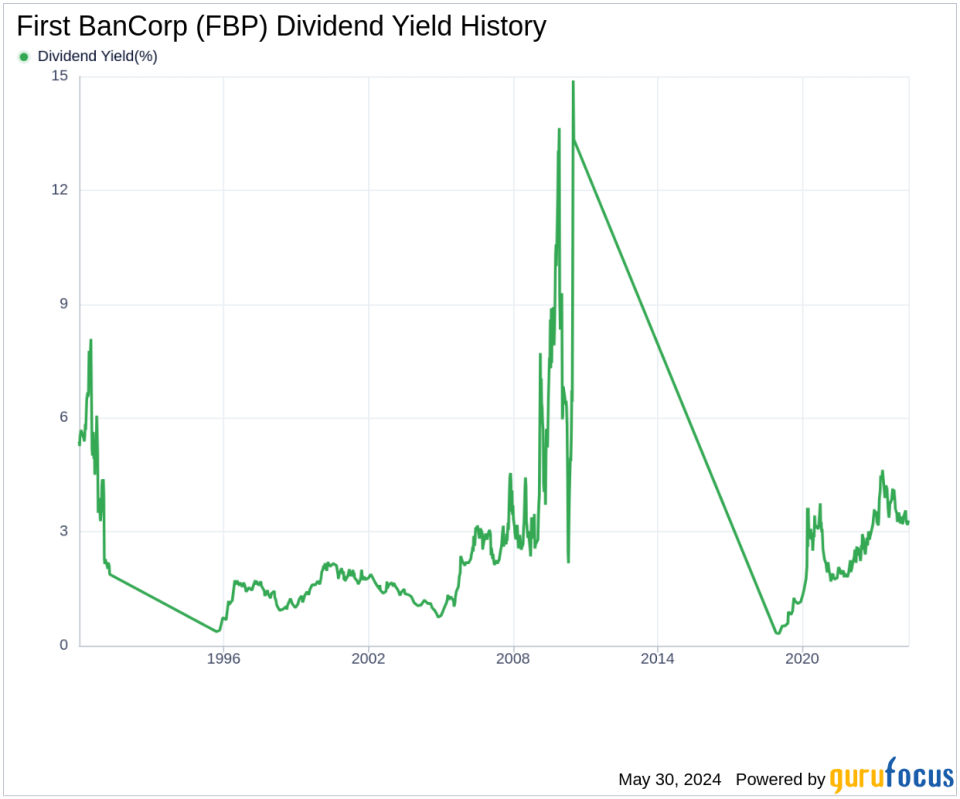 First BanCorp's Dividend Analysis