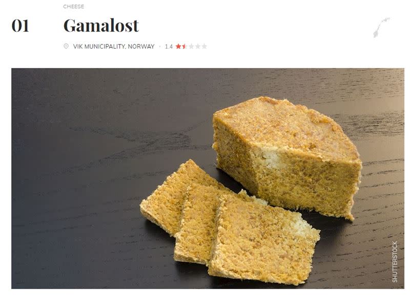 目前第1名是挪威傳統起司「Gamalost」。（圖／翻攝自TasteAtlas）