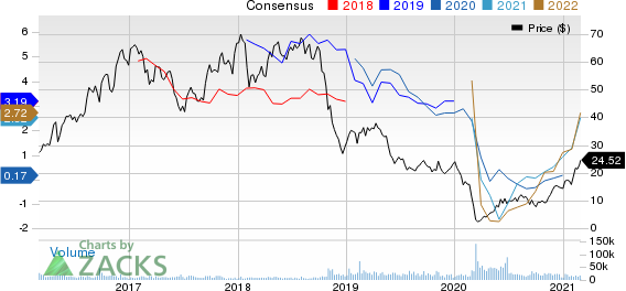 Ovintiv Inc. Price and Consensus