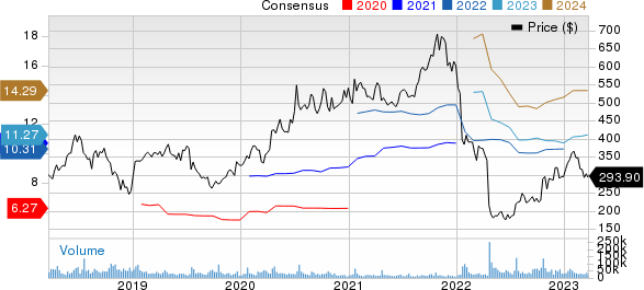 Netflix, Inc. Price and Consensus