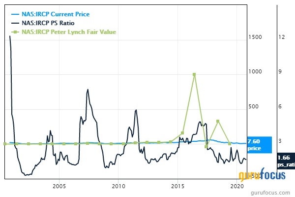 6 Real Estate Companies Trading with Low Price-Sales Ratios