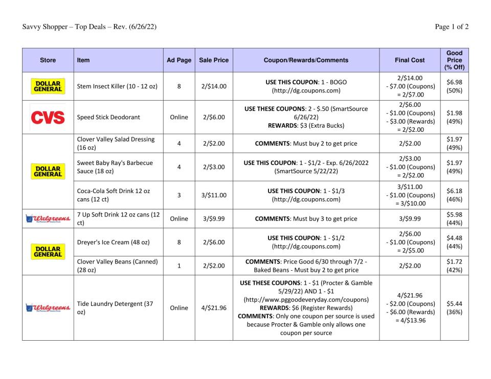 06.26.22 Savvy Deals chart 1