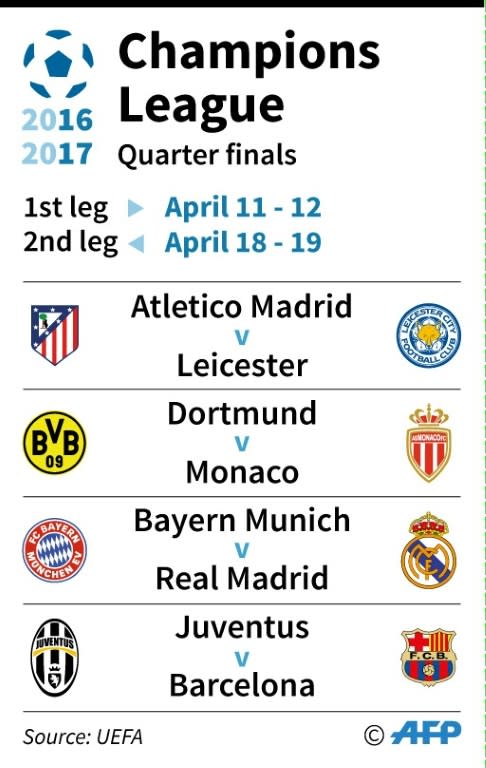 Champions League draw