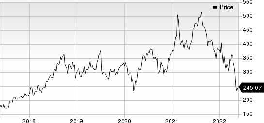 Illumina, Inc. Price