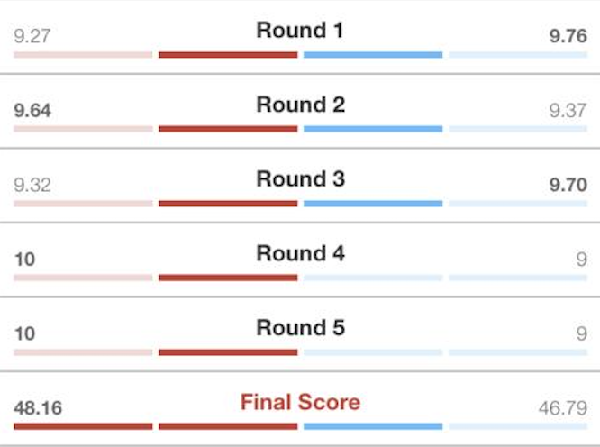 Verdict global scorecard from Blachowicz (left) vs AdesanyaVerdict MMA