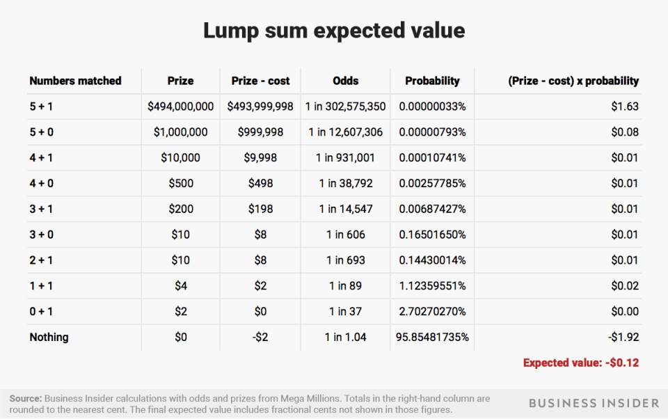 v2 2 pretax lump sum