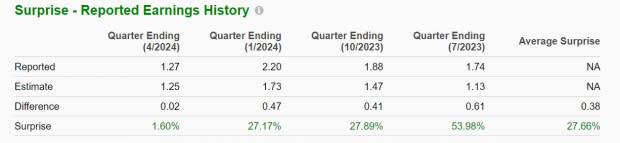 Zacks Investment Research