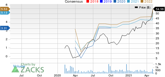 OneWater Marine Inc. Price and Consensus