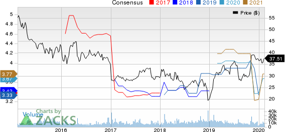 Xerox Corporation Price and Consensus