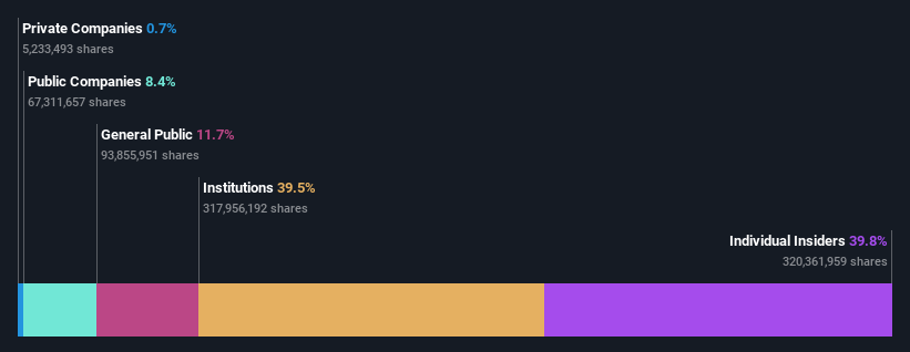 ownership-breakdown