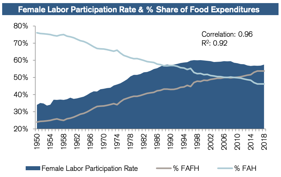 female labor participation credit suisse