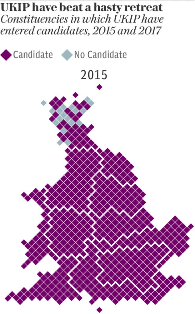 UKIP are fielding far fewer candidates in 2017