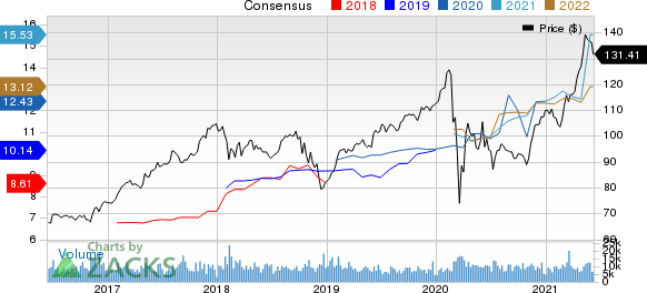 The Allstate Corporation Price and Consensus