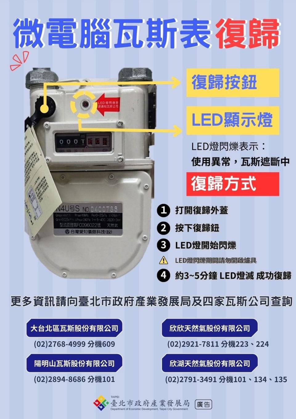 北市產業局提醒微電腦瓦斯表復歸方式。（翻攝自台北市防災資訊網）