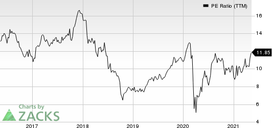 PulteGroup, Inc. PE Ratio (TTM)