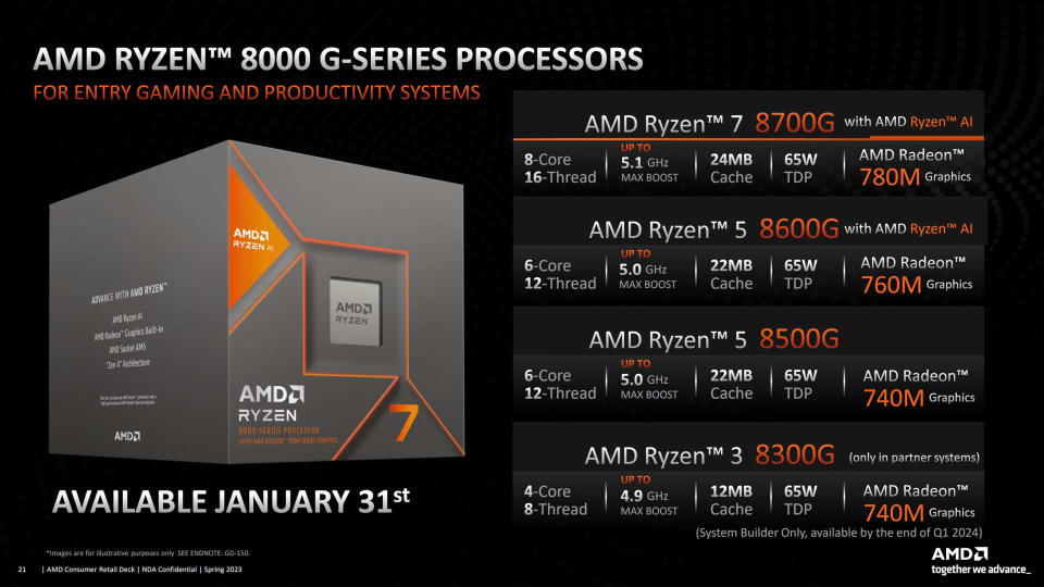 Specifications for AMD Ryzen 8000G series of processors