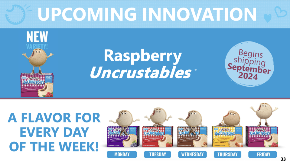 J.M. Smucker Co.'s slide from its presentation at CAGNY 2024, teasing a new flavor that will be added to the Uncrustables lineup in September, raspberry. 