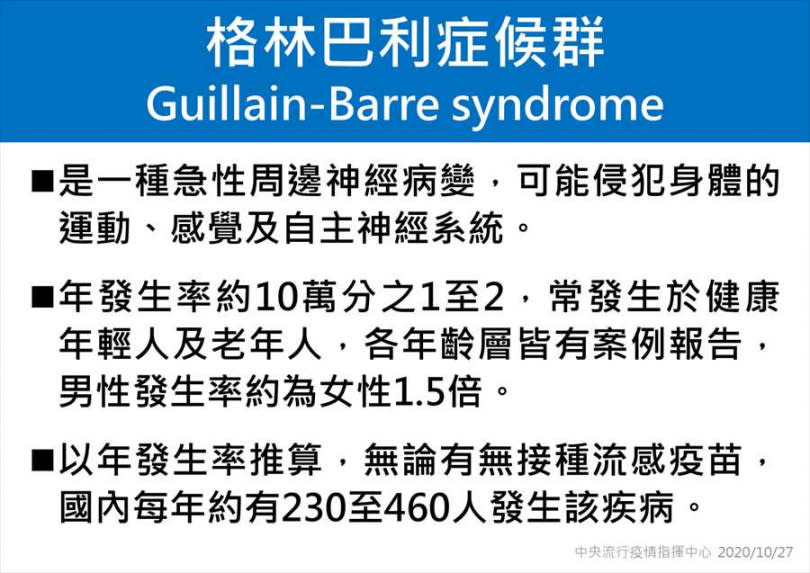 專家諮詢小組召集人張上淳表示，死亡的4人都是年紀偏大，60幾歲、70幾歲的病人，其中有1名個案出現格林巴利症候群，表現為肌肉無力、肌肉衰竭等，暫時無法判定有無相關。（疾管署提供）