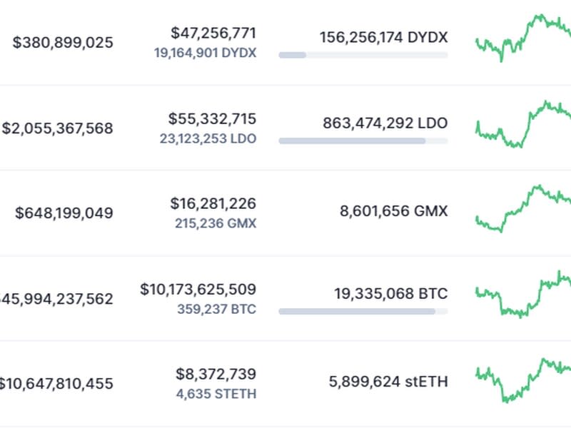 (CoinMarketCap)