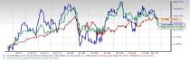 Oil and Gas - Canadian E&P Stock Outlook: Signs of Tailwind