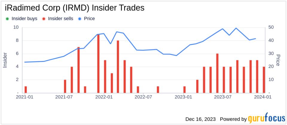 Insider Sell Alert: Director James Hawkins Sells Shares of iRadimed Corp (IRMD)