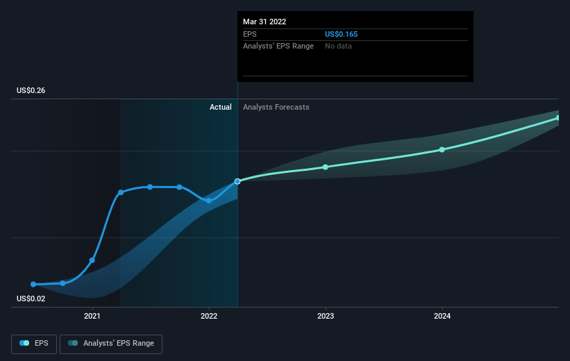 earnings-per-share-growth