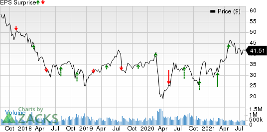 DISH Network Corporation Price and EPS Surprise