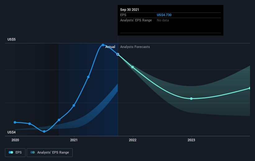 earnings-per-share-growth