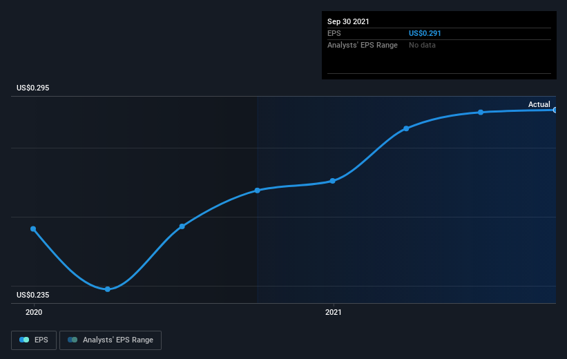 earnings-per-share-growth