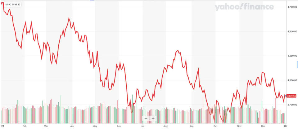 (Source: Yahoo Finance)