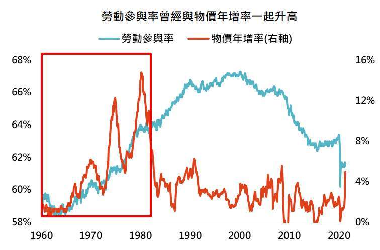 資料來源：Bloomberg，「鉅亨買基金」整理，資料日期:2021/6/22。此資料僅為歷史數據模擬回測，不為未來投資獲利之保證，在不同指數走勢、比重與期間下，可能得到不同數據結果。