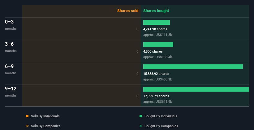 insider-trading-volume