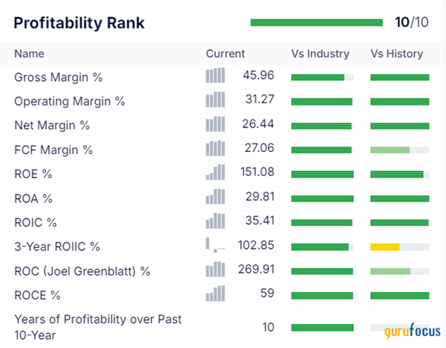 iPhone 16 Surge vs. Valuation Woes: Can Apple Maintain Its Bullish Run?