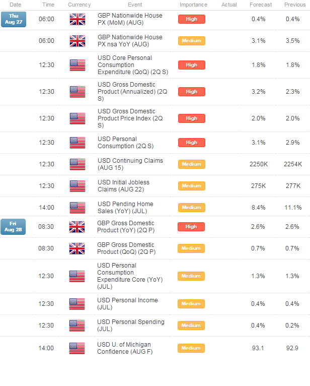 GBPUSD Low Volatility Period Ends- Reversal Scalp Faces 1.5450 Hurdle