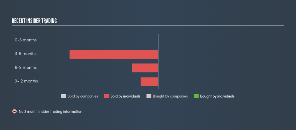 NasdaqGS:SAFT Recent Insider Trading, February 21st 2019