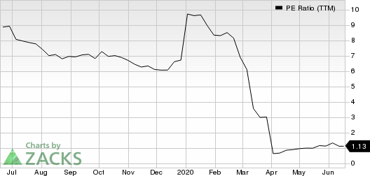 Plains Group Holdings, L.P. PE Ratio (TTM)