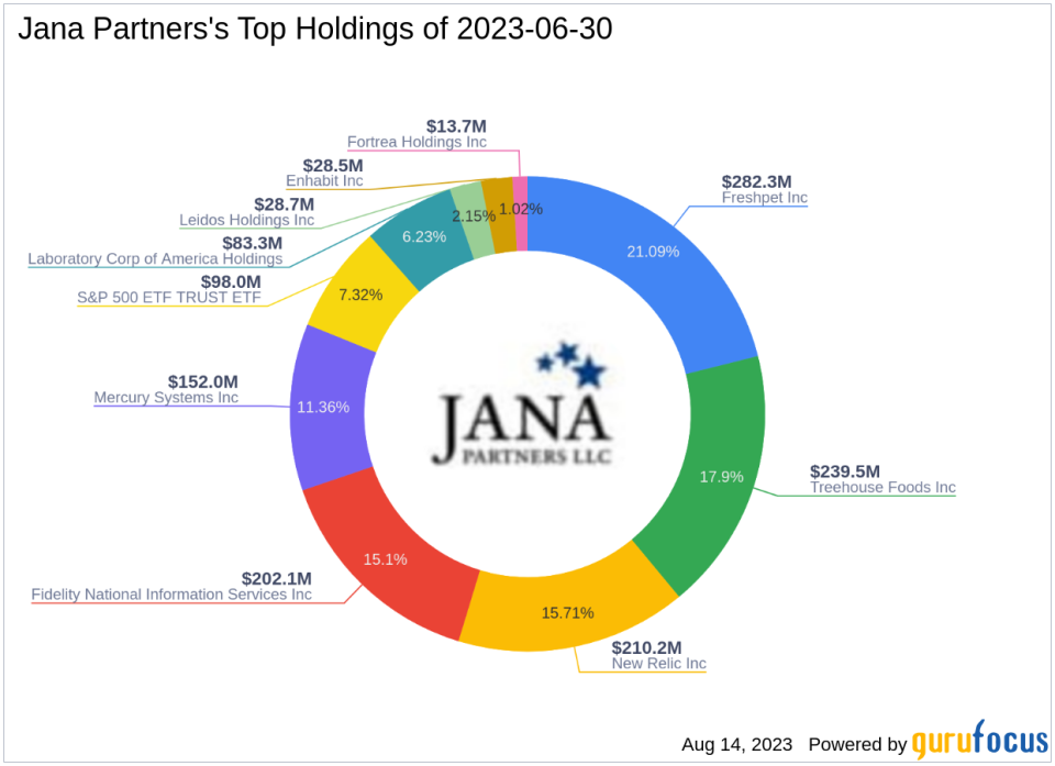Jana Partners' Q2 2023 13F Filing Update: Key Trades and Portfolio Overview