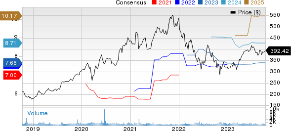 Tyler Technologies, Inc. Price and Consensus