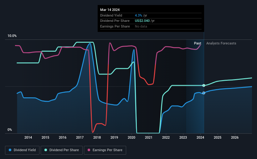 historic-dividend