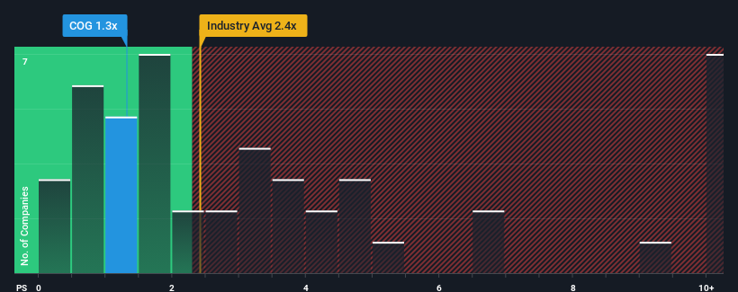 ps-multiple-vs-industry