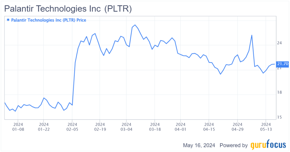 Why Palantir's Rally Deserves to Continue