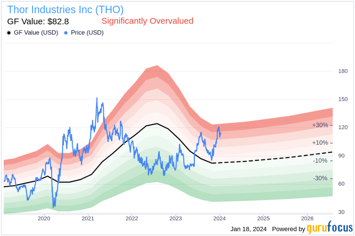 Groversons Company Profile, information, investors, valuation