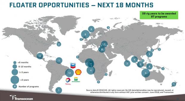 Oil drillers will likely focus on the more economical deepwater wells than those in shale plays.