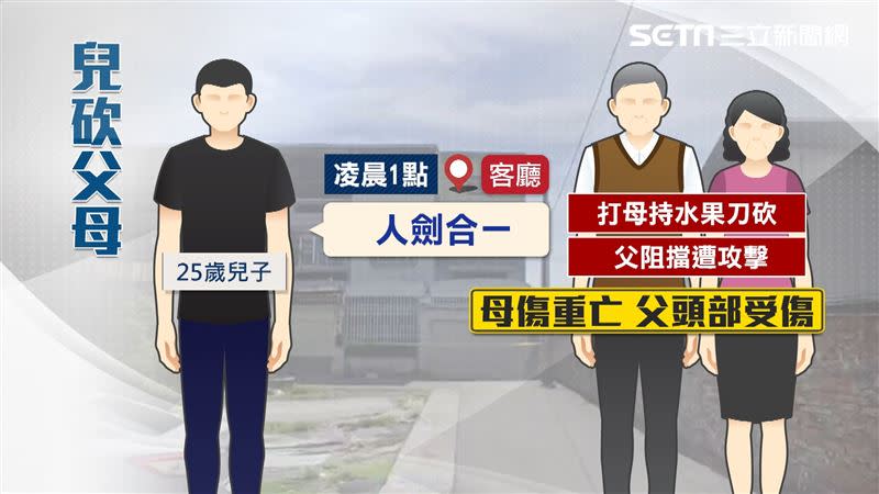 男凌晨大喊「人劍合一」後行兇，父親指出疑似拜陰廟卡到。