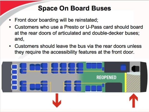 OC Transpo